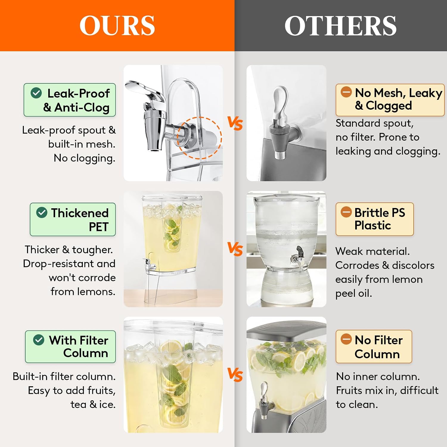 Lifewit 2 Gallon Drink Dispenser for Parties, Large Plastic Beverage Container with Fruit Infuser & Leak-Proof Spigot, BPA Free Water Pitcher for Juice/Tea/Lemonade - Ideal for Bar & Outdoor, 2 Pcs - Image 4