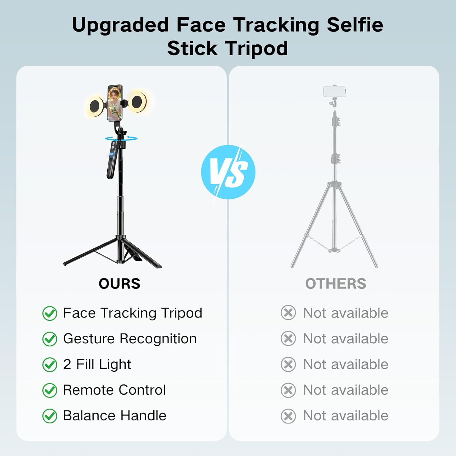 70.9” Auto Face Tracking Tripod for iPhone with Light,360 Rotation that Follows Your Movement,Phone Tripod for iPhone/Android/GoPro,Selfie Stick with Remote for Live Stream Video Recording - Image 4