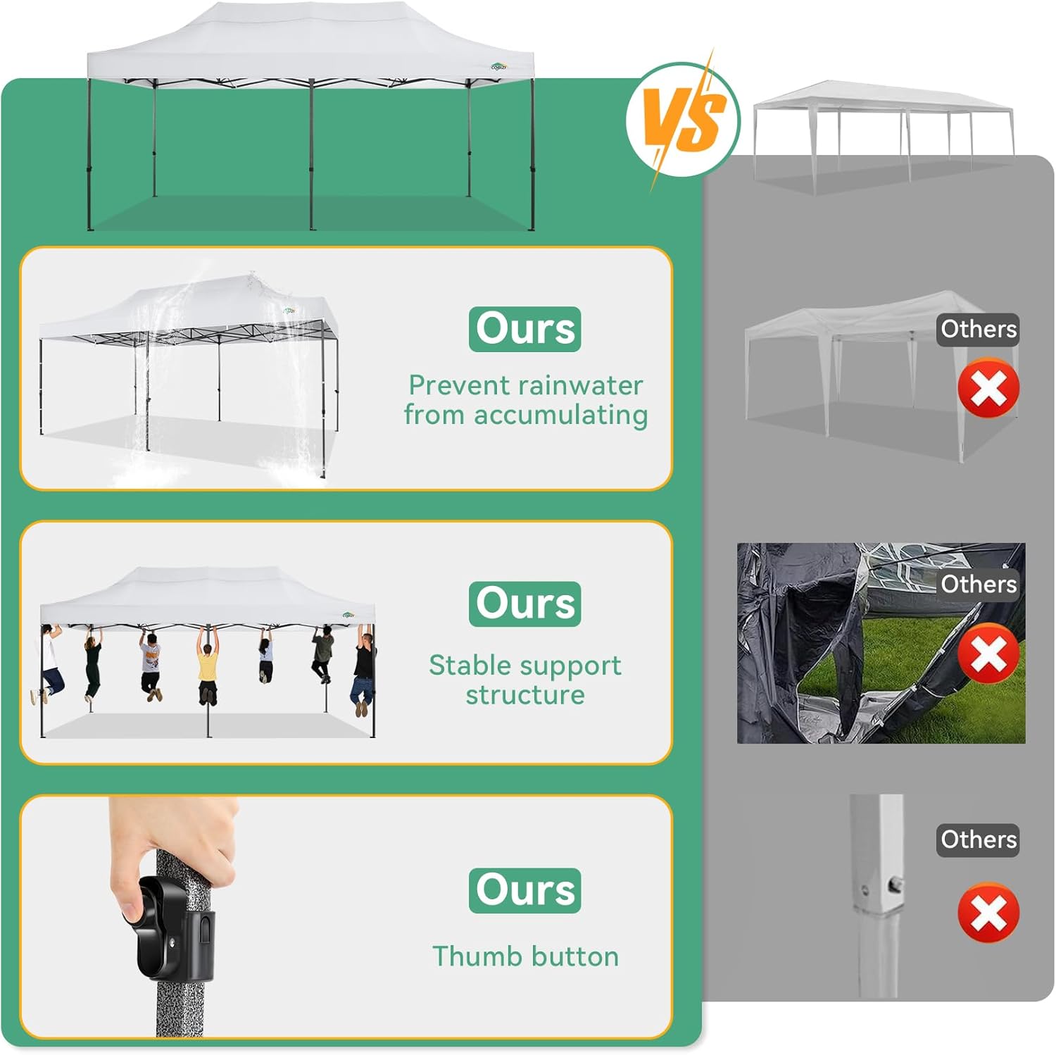 COBIZI 10x20 Heavy Duty Pop Up Canopy Tent with 6 Sidewalls Thicken Frame, Commercial Easy Up Outdoor Wedding Party Tents, All Season Waterproof Windproof with Stakes Sandbags Ropes Roller Bag, White - Image 7
