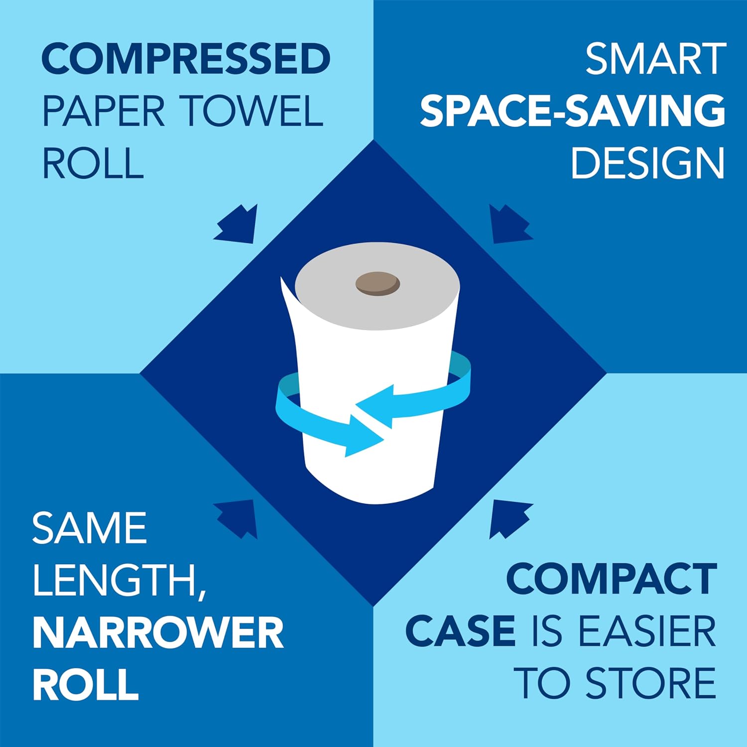 Scott Professional Universal 100% Recycled Fiber Hard Roll Paper Towels, Bulk (56158), Hardwound 1.5" Core, Absorbency Pockets, Compressed, White (6 Rolls at 800' Each, 4,800'/Case) - Image 8